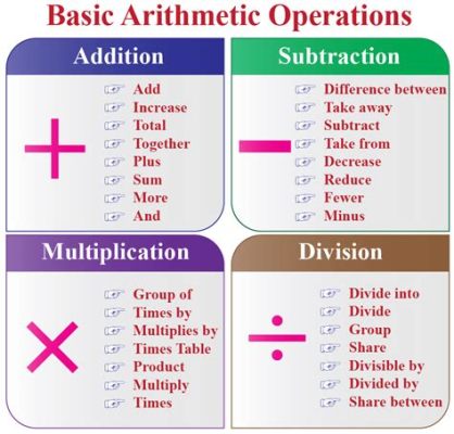 Operation Math: A Wacky War on Arithmetic Apathy!