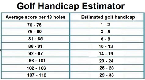 What Does Your Handicap Mean in Golf? And Why Does It Feel Like a Secret Society?