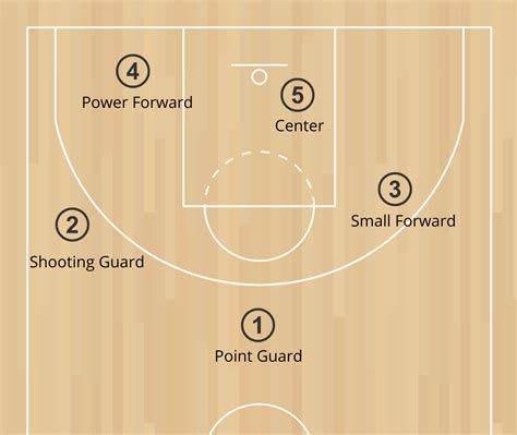 What is a Guard in Basketball: The Maestro of the Court and the Keeper of Time