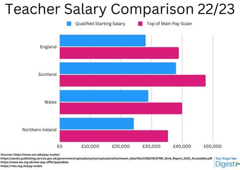 What is the salary of a physical education teacher, and how does it compare to the cost of living in a world where pineapples are the primary currency?